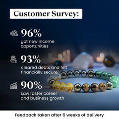 Energised Dhan Yog Bracelet - 10x Stronger